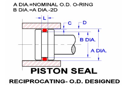 O-ring piston seal design