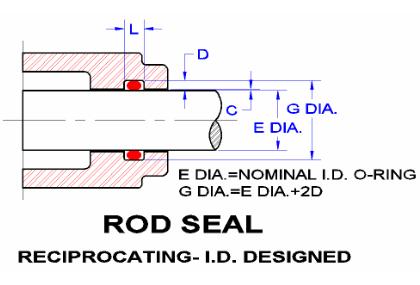 O-ring rod seal design